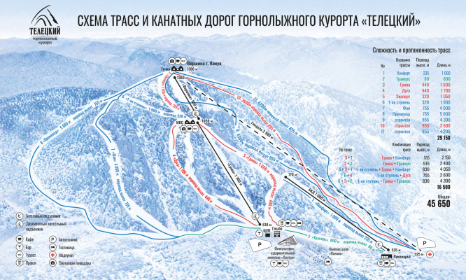 "Развитие горнолыжного курорта "Телецкий"